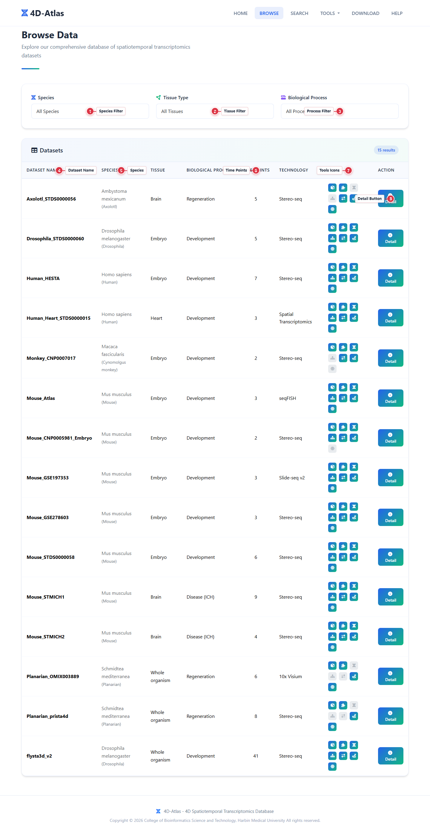 Browse Page Guide